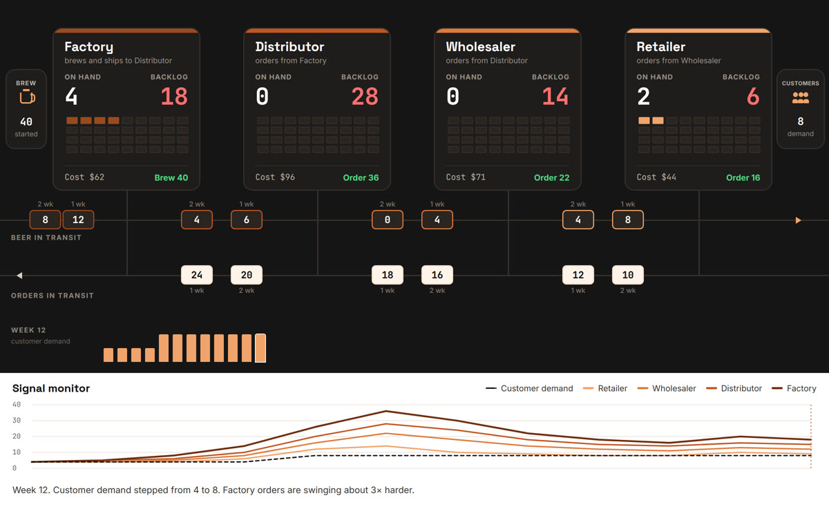 Beer chain screenshot